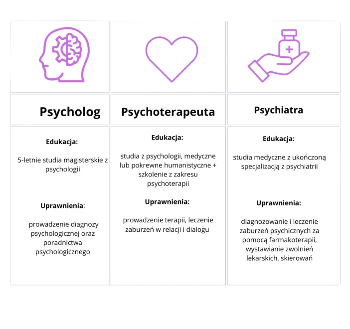 Psycholog